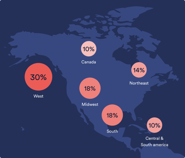 Where our buyers come from