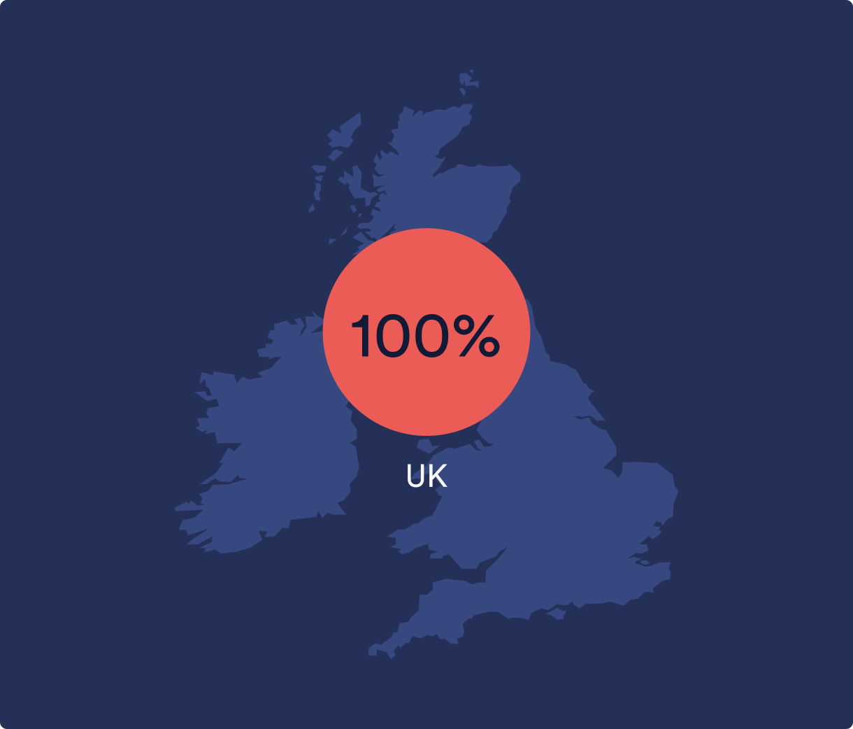 Where our buyers come from