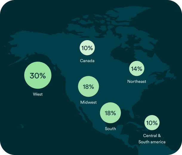 Where our Buyers come from