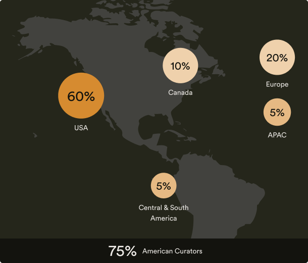 Where our curators are from