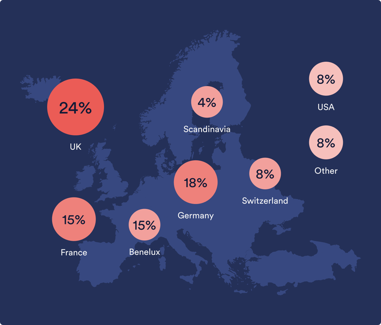 Where our Buyers are from