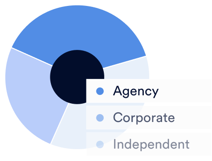 Buyer types